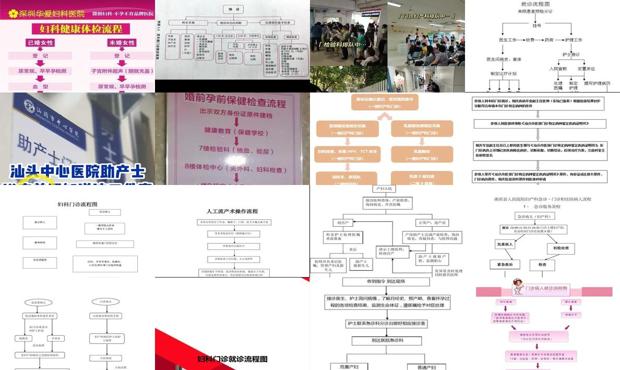 汕头去医院看妇科流程