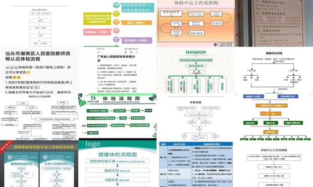 汕头去医院体检流程